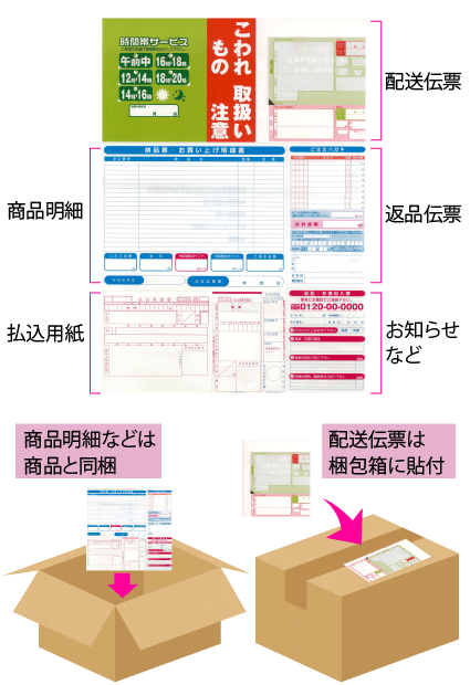 サンエイ株式会社｜新しいプリンティング文化を創造する みぃ様専用次回送り状